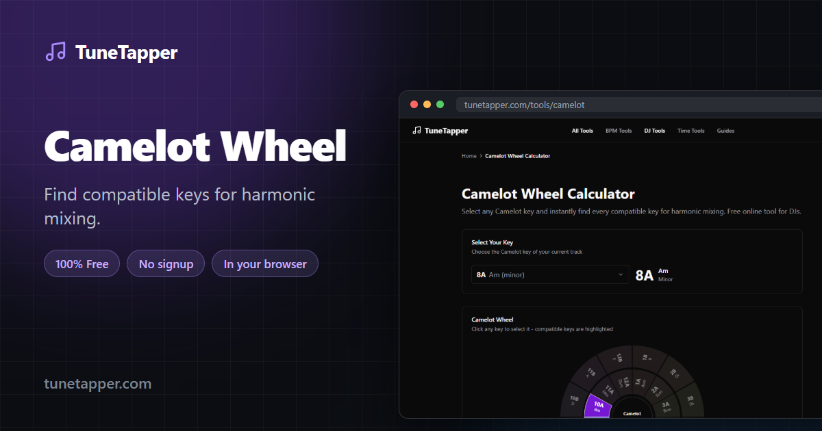 Camelot Wheel Chart & Calculator - Harmonic Mixing Key Guide | TuneTapper